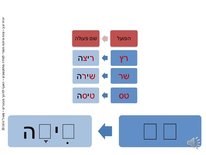 פעל ע"ו/ע"י