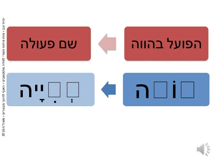 פעל ל"ה