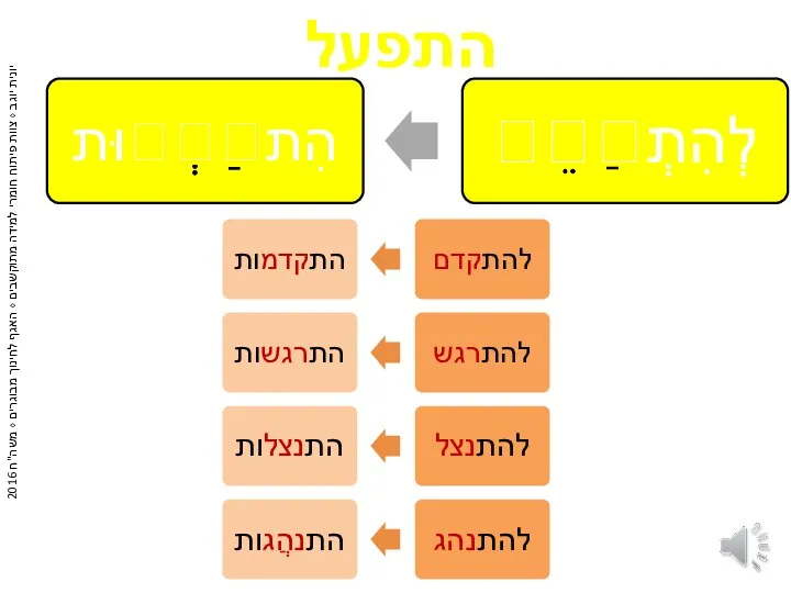 התפעל