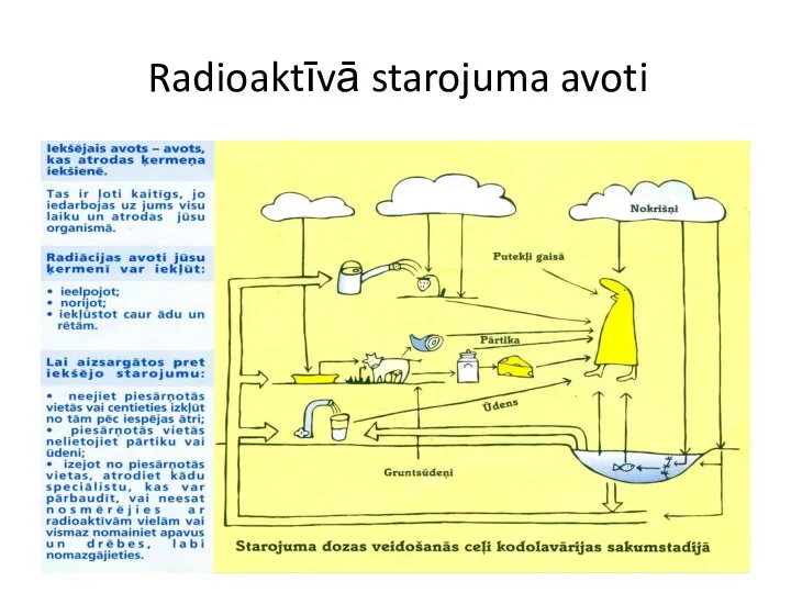 Radioaktīvā starojuma avoti