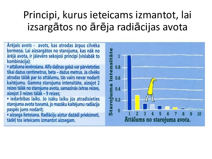 Principi, kurus ieteicams izmantot, lai izsargātos no ārēja radiācijas avota