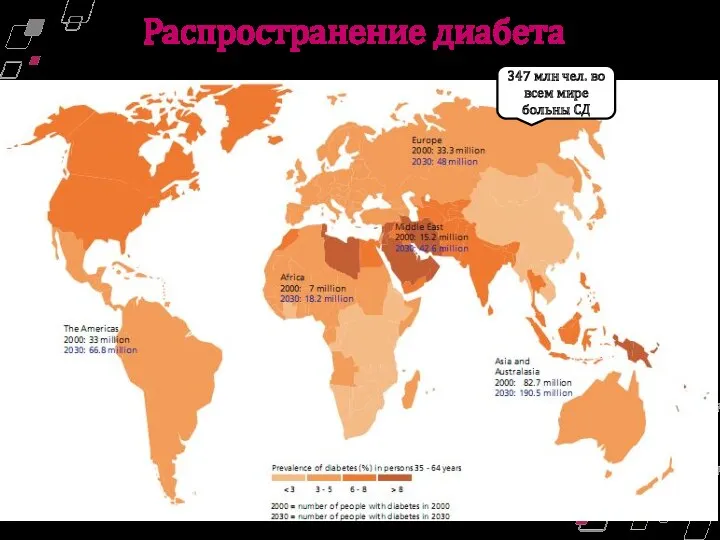 Распространение диабета 347 млн чел. во всем мире больны СД