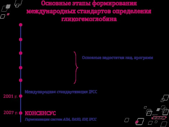 Основные этапы формирования международных стандартов определения гликогемоглобина 1976 г. 1993