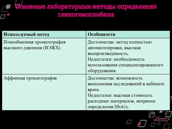 Основные лабораторные методы определения гликогемоглобина