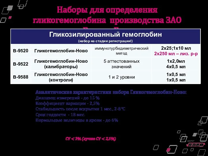 Наборы для определения гликогемоглобина производства ЗАО «Вектор-Бест» Рекомендуемые: Критерий NGCP