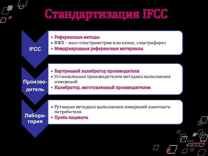 Стандартизация IFCC