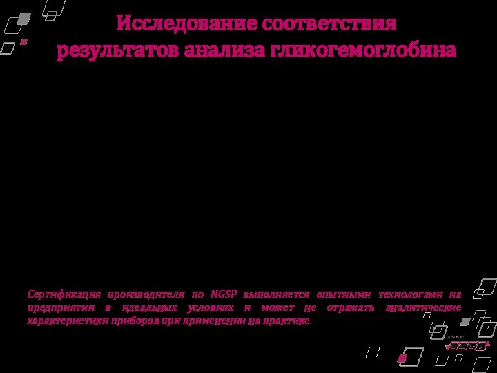 Исследование соответствия результатов анализа гликогемоглобина Эрна Лентерс-Веста, Роберт Дж. Слинджерленд