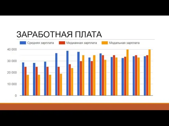 ЗАРАБОТНАЯ ПЛАТА