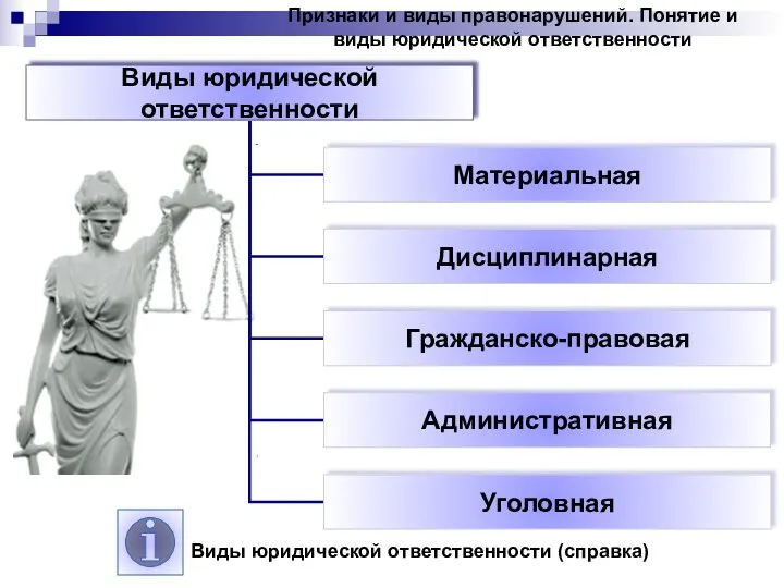 Признаки и виды правонарушений. Понятие и виды юридической ответственности Виды юридической ответственности (справка)