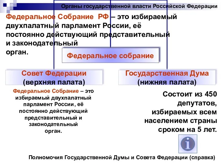 Органы государственной власти Российской Федерации Федеральное Собрание РФ – это