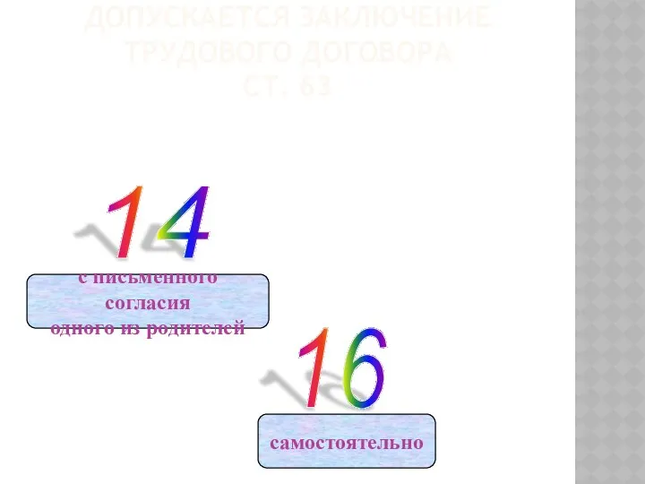 ВОЗРАСТ, С КОТОРОГО ДОПУСКАЕТСЯ ЗАКЛЮЧЕНИЕ ТРУДОВОГО ДОГОВОРА СТ. 63 14