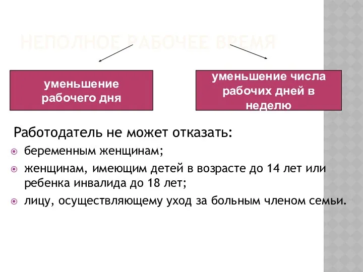 НЕПОЛНОЕ РАБОЧЕЕ ВРЕМЯ Работодатель не может отказать: беременным женщинам; женщинам,