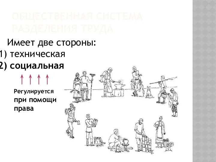 ОБЩЕСТВЕННАЯ СИСТЕМА РАЗДЕЛЕНИЯ ТРУДА Имеет две стороны: техническая социальная Регулируется при помощи права