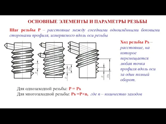 ОСНОВНЫЕ ЭЛЕМЕНТЫ И ПАРАМЕТРЫ РЕЗЬБЫ Шаг резьбы P – расстояние