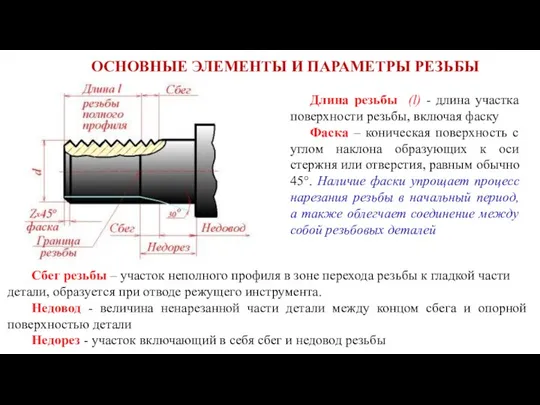 ОСНОВНЫЕ ЭЛЕМЕНТЫ И ПАРАМЕТРЫ РЕЗЬБЫ Длина резьбы (l) - длина