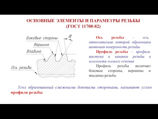 ОСНОВНЫЕ ЭЛЕМЕНТЫ И ПАРАМЕТРЫ РЕЗЬБЫ (ГОСТ 11708-82) Угол образованный смежными