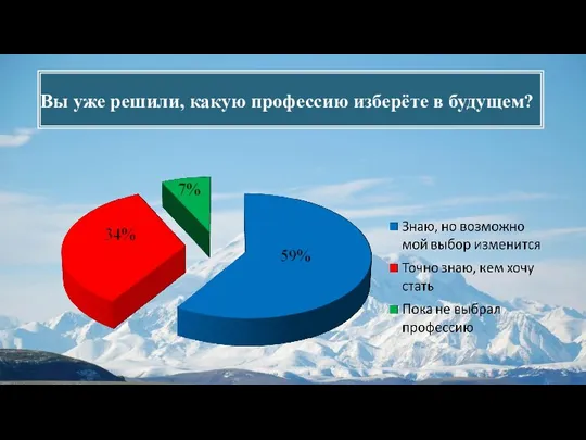 Вы уже решили, какую профессию изберёте в будущем?