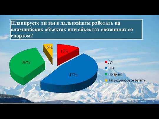 Планируете ли вы в дальнейшем работать на олимпийских объектах или объектах связанных со спортом?