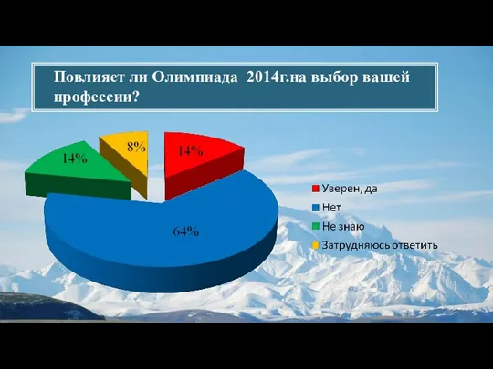 Повлияет ли Олимпиада 2014г.на выбор вашей профессии?