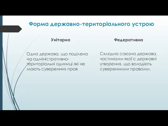 Форма державно-територіального устрою Унітарна Одна держава, що поділена на адміністративно-територіальні