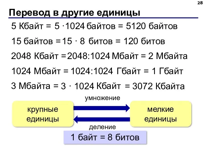 Перевод в другие единицы 5 Кбайт = байтов 15 байтов = битов 2048