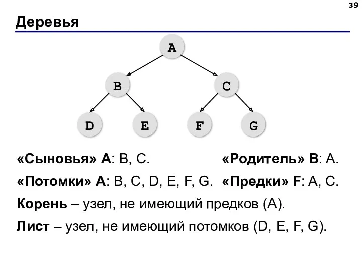 Деревья «Сыновья» А: B, C. «Родитель» B: A. «Потомки» А: B, C, D,