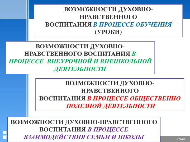 ВОЗМОЖНОСТИ ДУХОВНО-НРАВСТВЕННОГО ВОСПИТАНИЯ В ПРОЦЕССЕ ВЗАИМОДЕЙСТВИЯ СЕМЬИ И ШКОЛЫ ВОЗМОЖНОСТИ