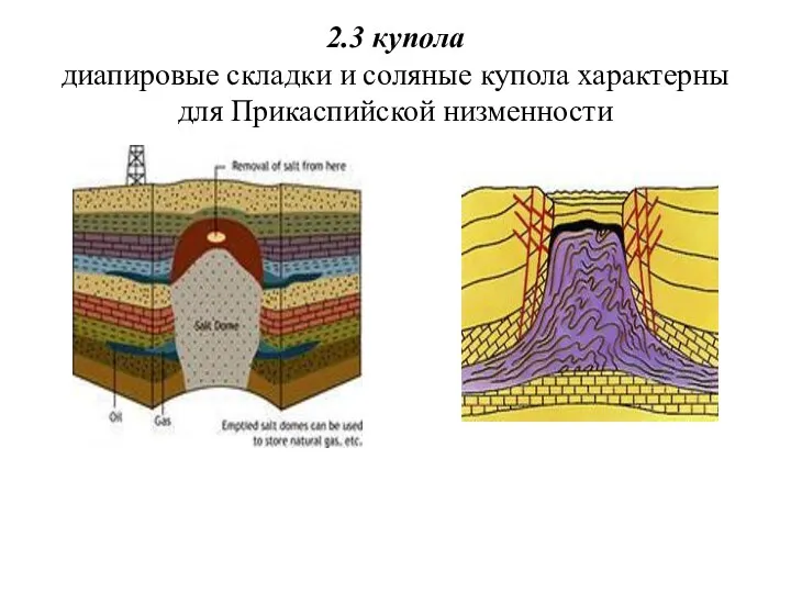 2.3 купола диапировые складки и соляные купола характерны для Прикаспийской низменности