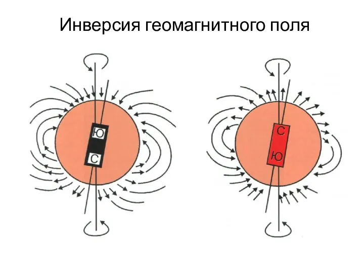 Инверсия геомагнитного поля