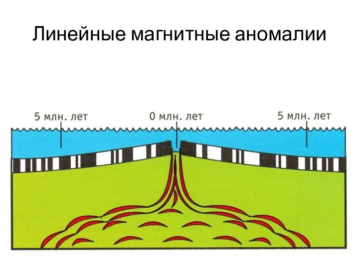 Линейные магнитные аномалии