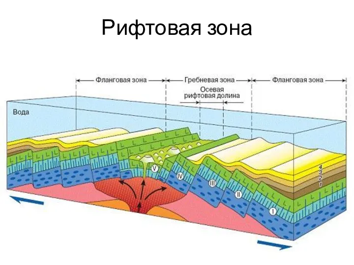 Рифтовая зона