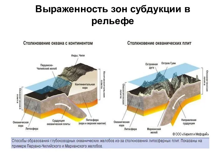 Выраженность зон субдукции в рельефе