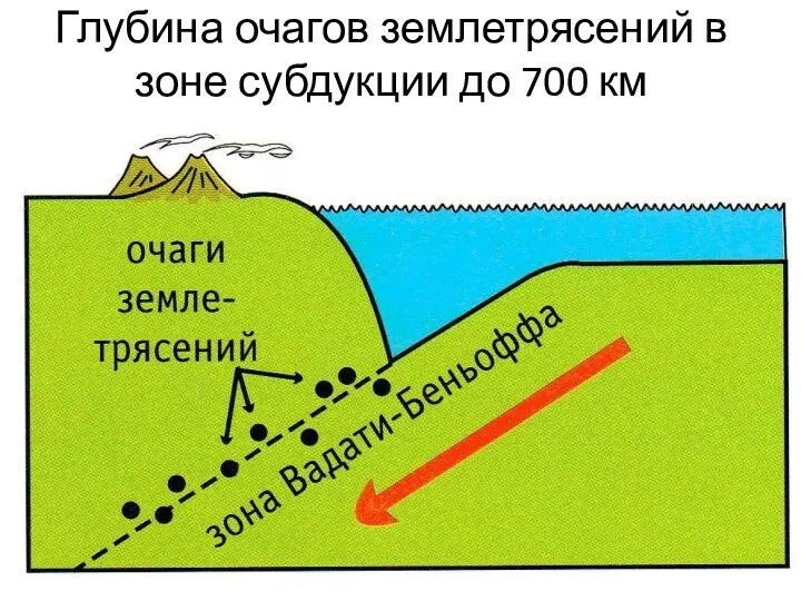 Глубина очагов землетрясений в зоне субдукции до 700 км