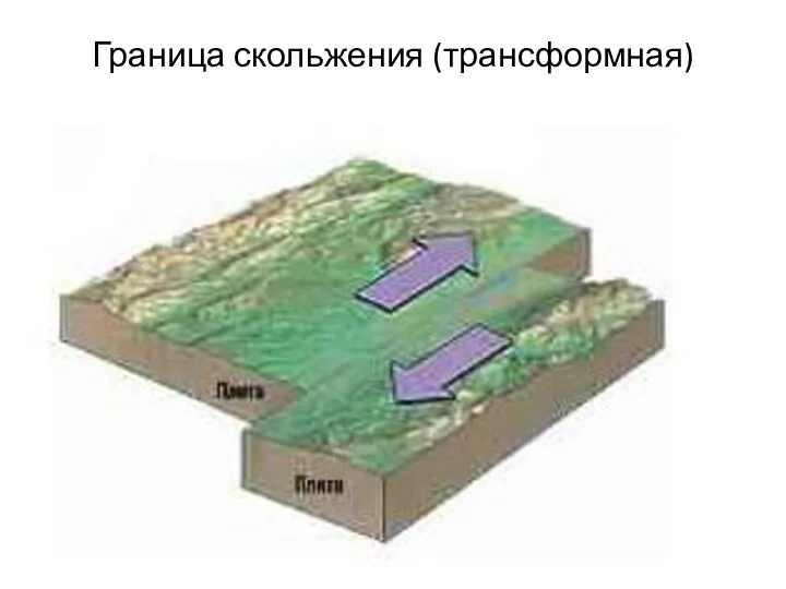 Граница скольжения (трансформная)