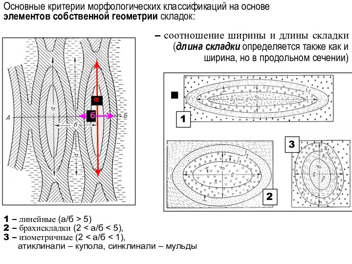 Основные критерии морфологических классификаций на основе элементов собственной геометрии складок: