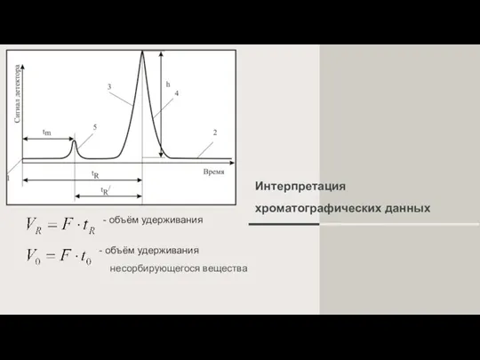 Интерпретация хроматографических данных - объём удерживания - объём удерживания несорбирующегося вещества