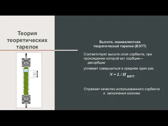 Теория теоретических тарелок Соответствует высоте слоя сорбента, при прохождении которой