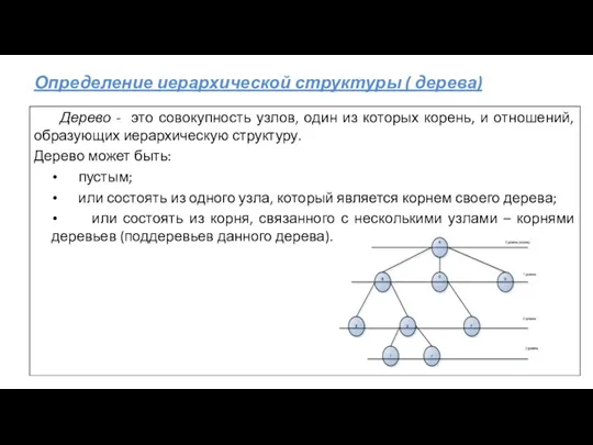 Определение иерархической структуры ( дерева) Дерево - это совокупность узлов, один из которых