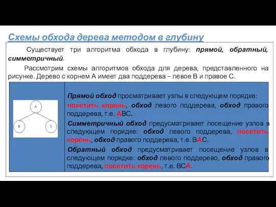 Схемы обхода дерева методом в глубину Существует три алгоритма обхода в глубину: прямой,