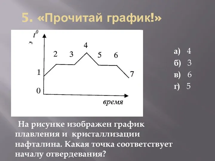 5. «Прочитай график!» а) 4 б) 3 в) 6 г) 5 На рисунке
