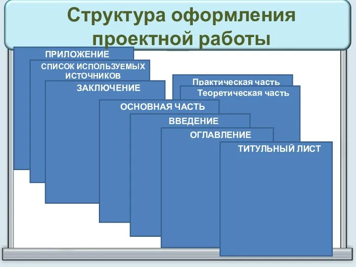 ПРИЛОЖЕНИЕ СПИСОК ИСПОЛЬЗУЕМЫХ ИСТОЧНИКОВ ЗАКЛЮЧЕНИЕ Практическая часть Структура оформления проектной