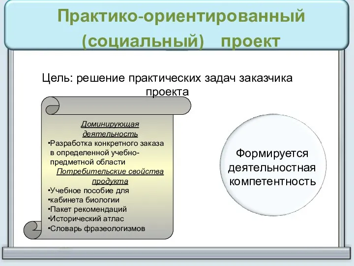 Практико-ориентированный (социальный) проект Цель: решение практических задач заказчика проекта Доминирующая