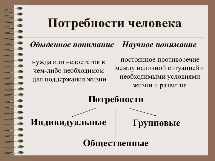 Потребности человека нужда или недостаток в чем-либо необходимом для поддержания