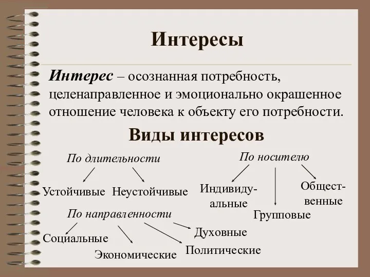 Интересы Интерес – осознанная потребность, целенаправленное и эмоционально окрашенное отношение