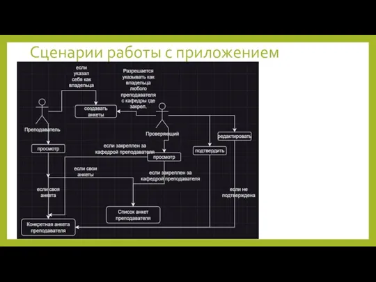 Сценарии работы с приложением