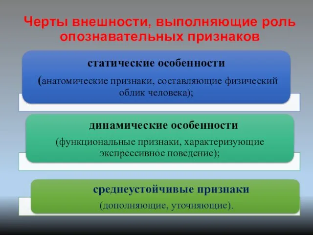 Черты внешности, выполняющие роль опознавательных признаков