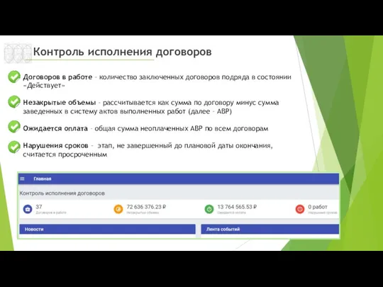 Контроль исполнения договоров Договоров в работе – количество заключенных договоров