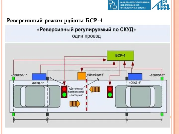 Реверсивный режим работы БСР-4