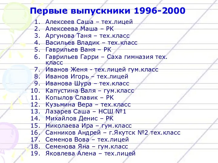 Первые выпускники 1996-2000 Алексеев Саша – тех.лицей Алексеева Маша –