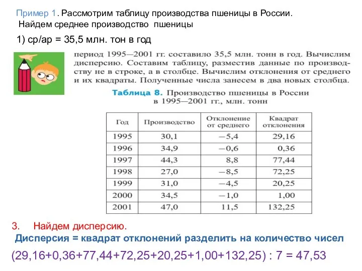 Пример 1. Рассмотрим таблицу производства пшеницы в России. Найдем среднее